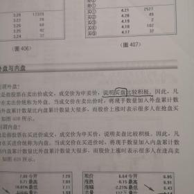 中国证券职业操盘实训教材：操盘学（上中下册）