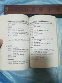 中草药土单验方 成分制法用法主治 方药 各种疼痛 高山反应 高血压 美尼尔氏综合症 风湿 贫血 冻伤 痔疮 阑尾炎 荨麻疹 湿疹 恙虫病 眼病耳病鼻病 痛经 习惯性流产 中草药土单验方选编 E1422