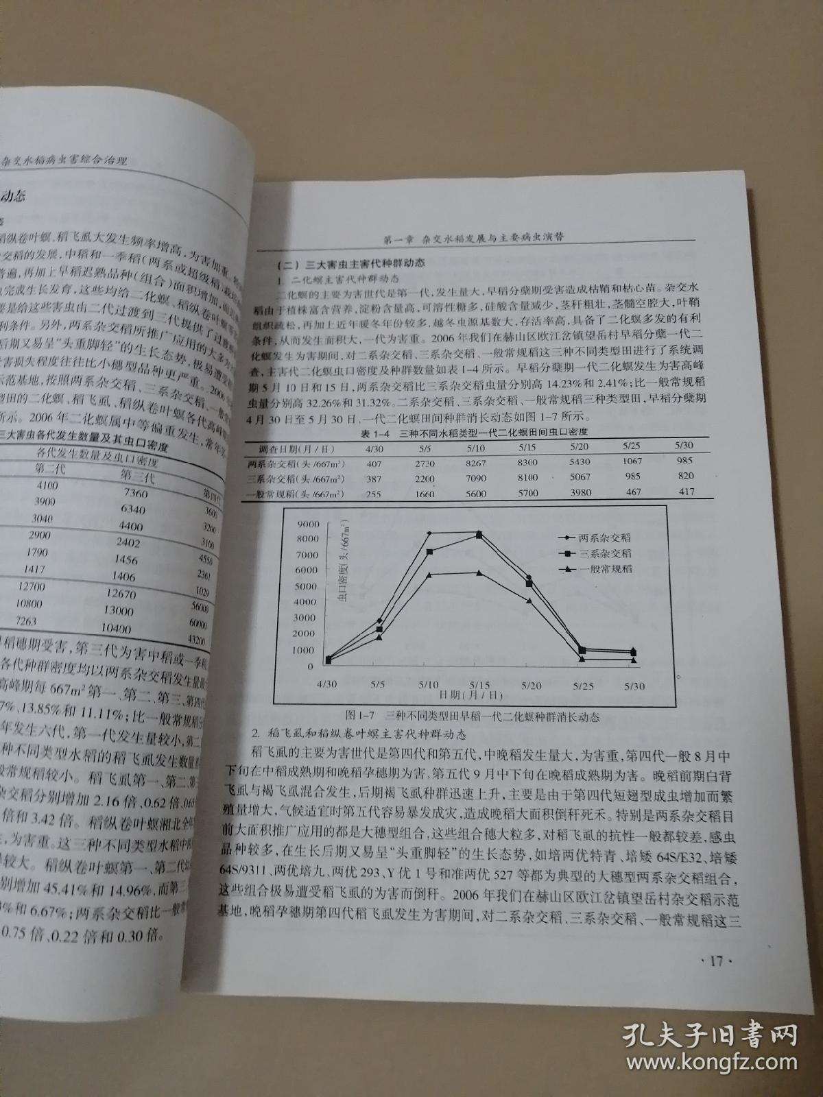 杂交水稻病虫害综合治理