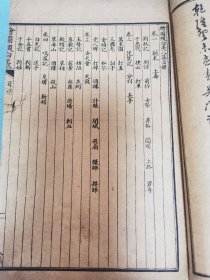 绘图缀白裘，初集、八集原装两册全