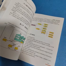 TPS研解与实践B