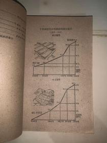 水利运动十年 1949-1959