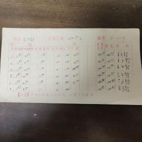1972年人民出版社职工工资卡： 著名编辑 王子野 
1月到12月份工资  其中王子野签字十二处