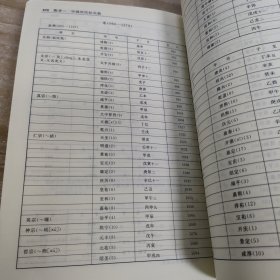 古汉语常用字字典(第5版)