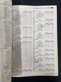 高考志愿填报大数据参考  2019湖北