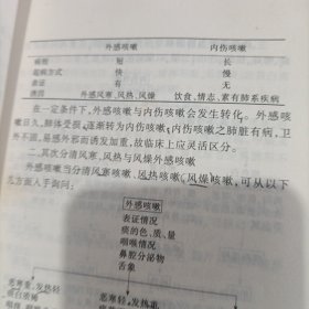 中医内科常见病证辨证思路与方法