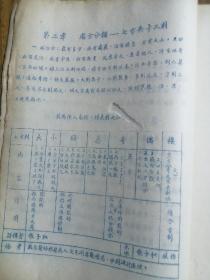 1952年稀见蓝色油印中医文献：时方歌括补充教材