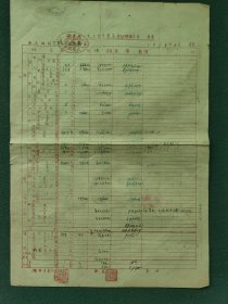 8开，1951年（地方资料）巴东县人民政府〔经粮支出决算书〕