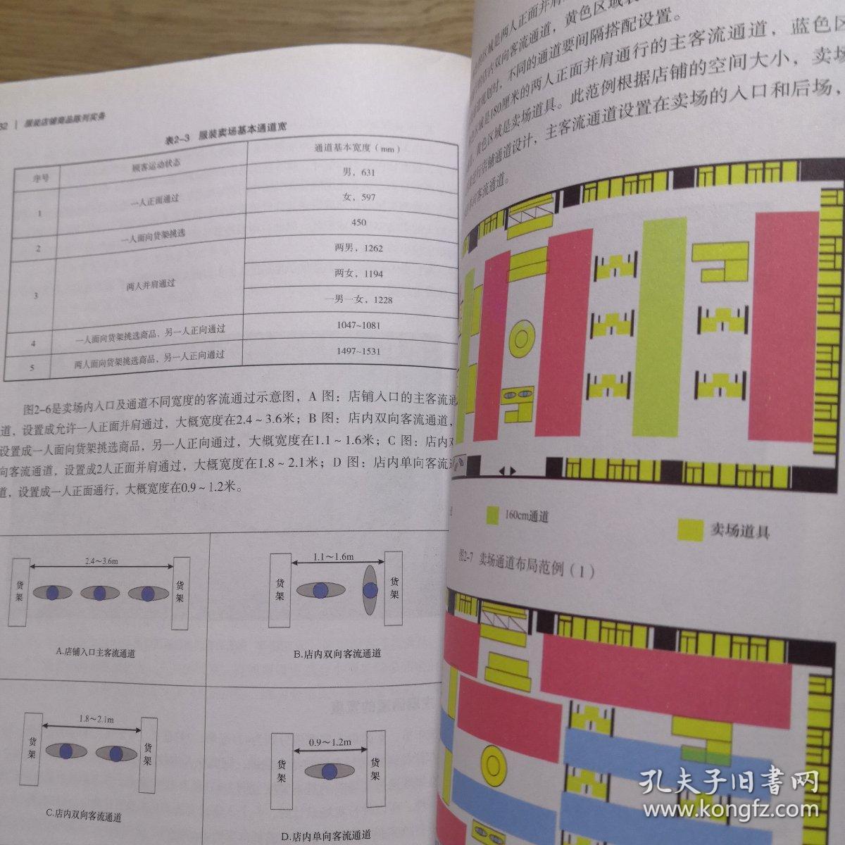 服装店铺商品陈列实务