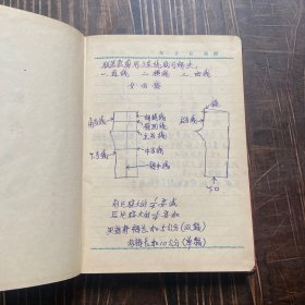 老日记本《1954年工农兵日记（北京市国营厂矿青年生产积极分子代表会议纪念1955年2月）》精装，36开，有一页笔记，其他空白