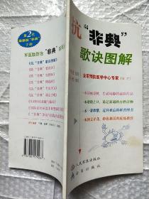 抗“非典”歌诀图解