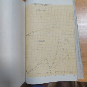 1960年 中国林业科学院林研所肥料组手写《郑州市林场林木施肥试验初步报告》（草稿） 1份约40页全