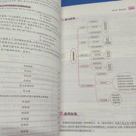 2021年广东省普通高校专插本考试专用教材·英语