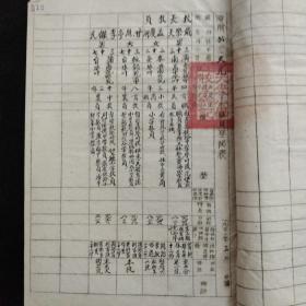 济南教育文献·1950年济南市人民政府教育局 编制·济南市第一区公、私立小学教职员登记表·毛笔手写原件·内含:县西巷、县学街、皇亭、阁子后、惠工、恤养院、天光小学·共计七所小学12页！