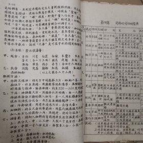中药固有成方集（60年代16开油印本100多页）广西桂林市成药审查委员会编，稀少见孤本