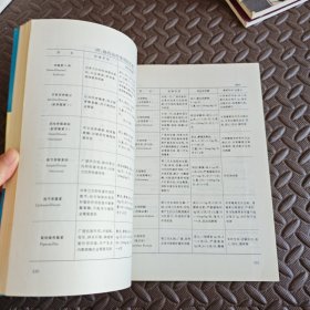 实用烧伤治疗