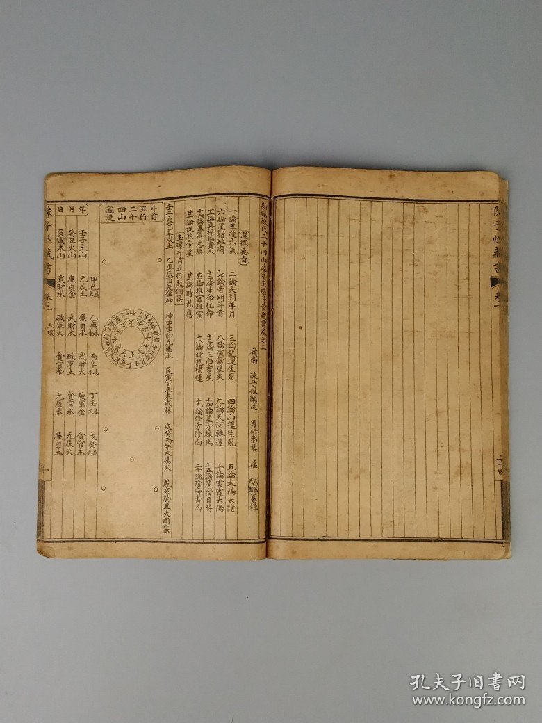 清代晚期【陈子性藏书*上部】二厚册，分六卷，陈子性原名陈应选,出生广东广州,号梅霞道人。是择日学中风水巨著,正体择日法代表之作。保老保真，部分内容如图！