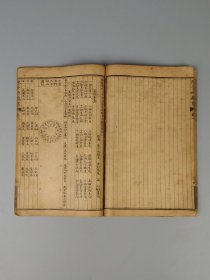 清代晚期【陈子性藏书*上部】二厚册，分六卷，陈子性原名陈应选,出生广东广州,号梅霞道人。是择日学中风水巨著,正体择日法代表之作。保老保真，部分内容如图！