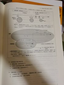 重点讲义民事诉讼法 【基本講義民事訴訟法 小島武司】