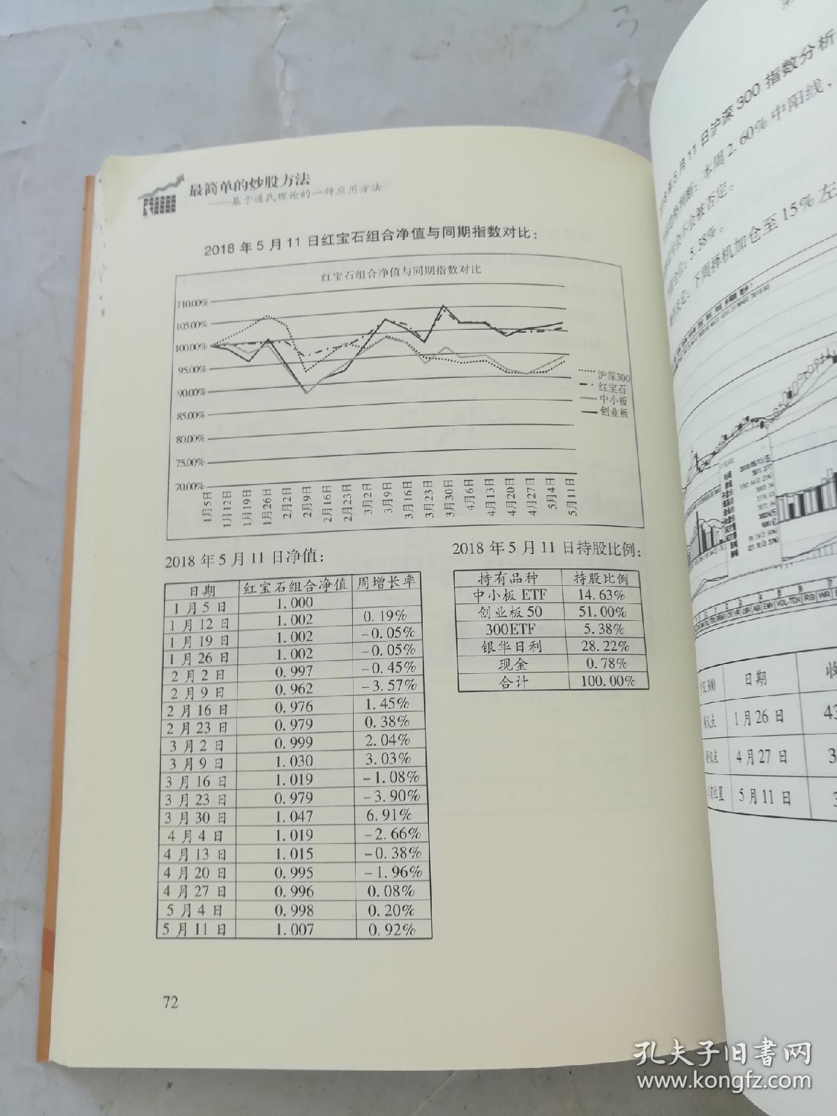 最简单的炒股方法：基于道氏理论的一种应用方法