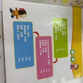 幼儿国学经典启蒙：轻轻松松学唐诗1