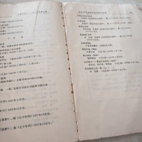 红楼梦学刊 1980 3