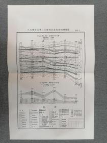 XX煤矿区第三含煤段沿走向柱状对比图（附图九）