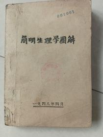 简明生理学图解