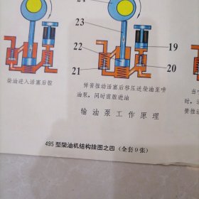 495型柴油机结构挂图之四 调速器和输油泵工作原理 00253