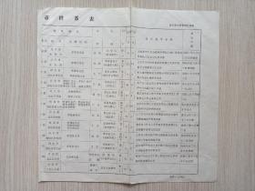 清朝皇帝世系表