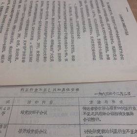 【大连文史】大连纺织品采购供应站党委:1985年纠正行业不正之风的具体安排，1985年关于进行增强党性端正党风党纪专题教育安排，中共辽宁省纺织品公司大连采购供应站党委1985年增强党性端正党风党纪专题教育小结，端正业务工作指导思想专题教育的具体安排，1986年关于认真学习六届全国人大四次会议文件的安排，1987年第二季度工作要点，三查三整教育活动学习阶段小结下阶段安排和要求