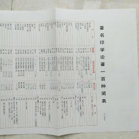 弘一法师格言墨迹（背面著名印学论著一百种简表尺寸66x25Cm）书法杂志1994日历赠折页