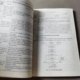 会计人员继续教育教程