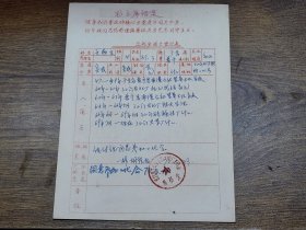 1970年江门火柴厂工代会战士登记表（普宁县人）