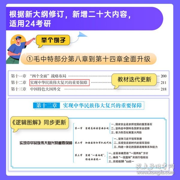 考研政治2023年徐之明思想政治理论金榜书逻辑图解 考研政治练习题考试大纲马克思主义基本原理形势与政策以及当代世界经济与政治