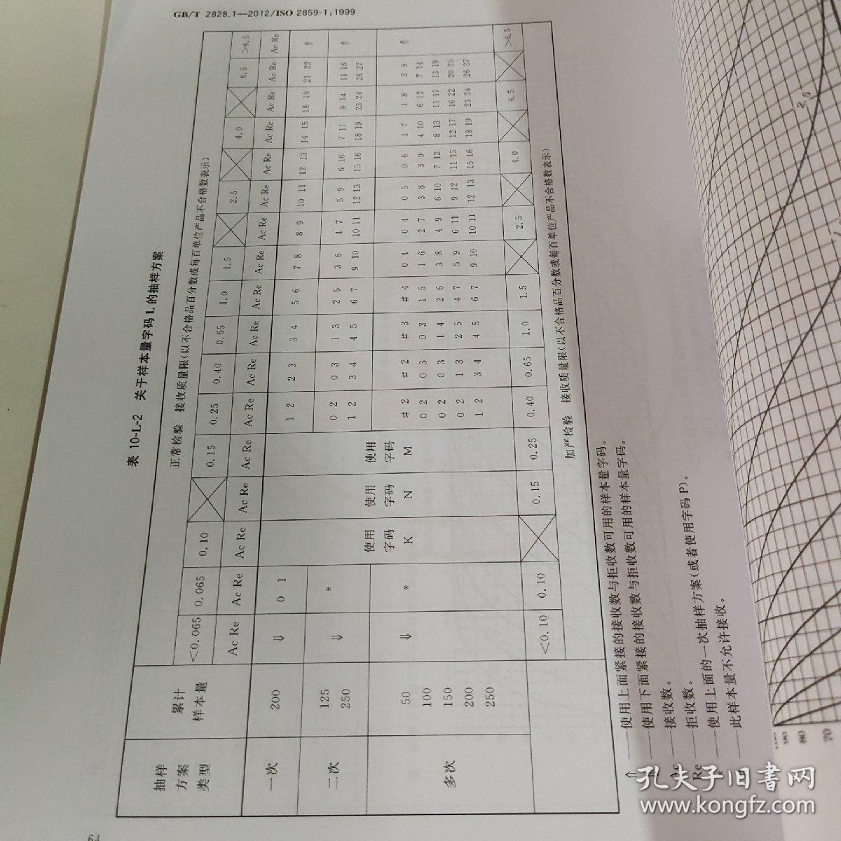 中华人民共和国国家标准
GB/T 2828.1-2012/ISO 2859-1:1999
计数抽样检验程序
第1部分：按接收质量限（AQL)检索的
逐批检验抽样计划