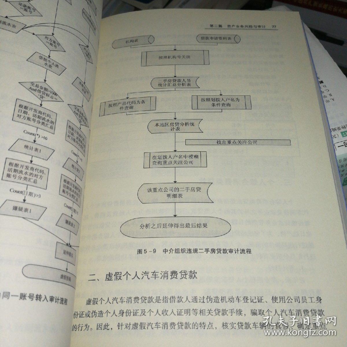 商业银行计算机审计方法体系研究