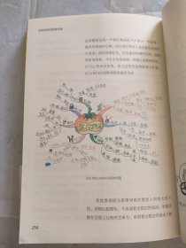 思维导图法图像创意