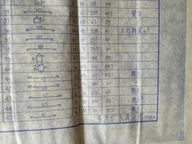 70年代：温岭县东浦塘木耳山闸资料，3份。