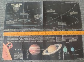 National Geographic国家地理杂志地图系列之1981年7月 The Solar System 太阳系地图