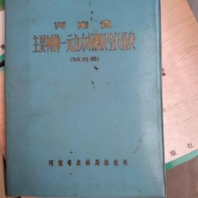 河南省主要树种一元立木材积及生长量表