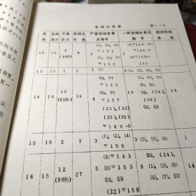 《70》、东江水电站拱坝坝体混凝土裂缝问题的分析     水利电力部中南勘测设计院一九八四年十二月！油印！