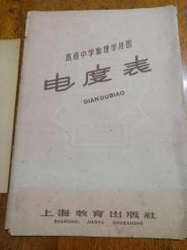 1962年高级中学物理挂图《单相交流电度表》