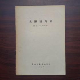 山脉形状对涡旋发生发展的作用（中央气象台1978年油印本论文）