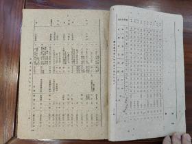 包邮！61年《论文选集》1（经络针灸专集）河北省中医研究院编