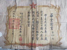 锦州铁炉路局管理技术学校毕业证书