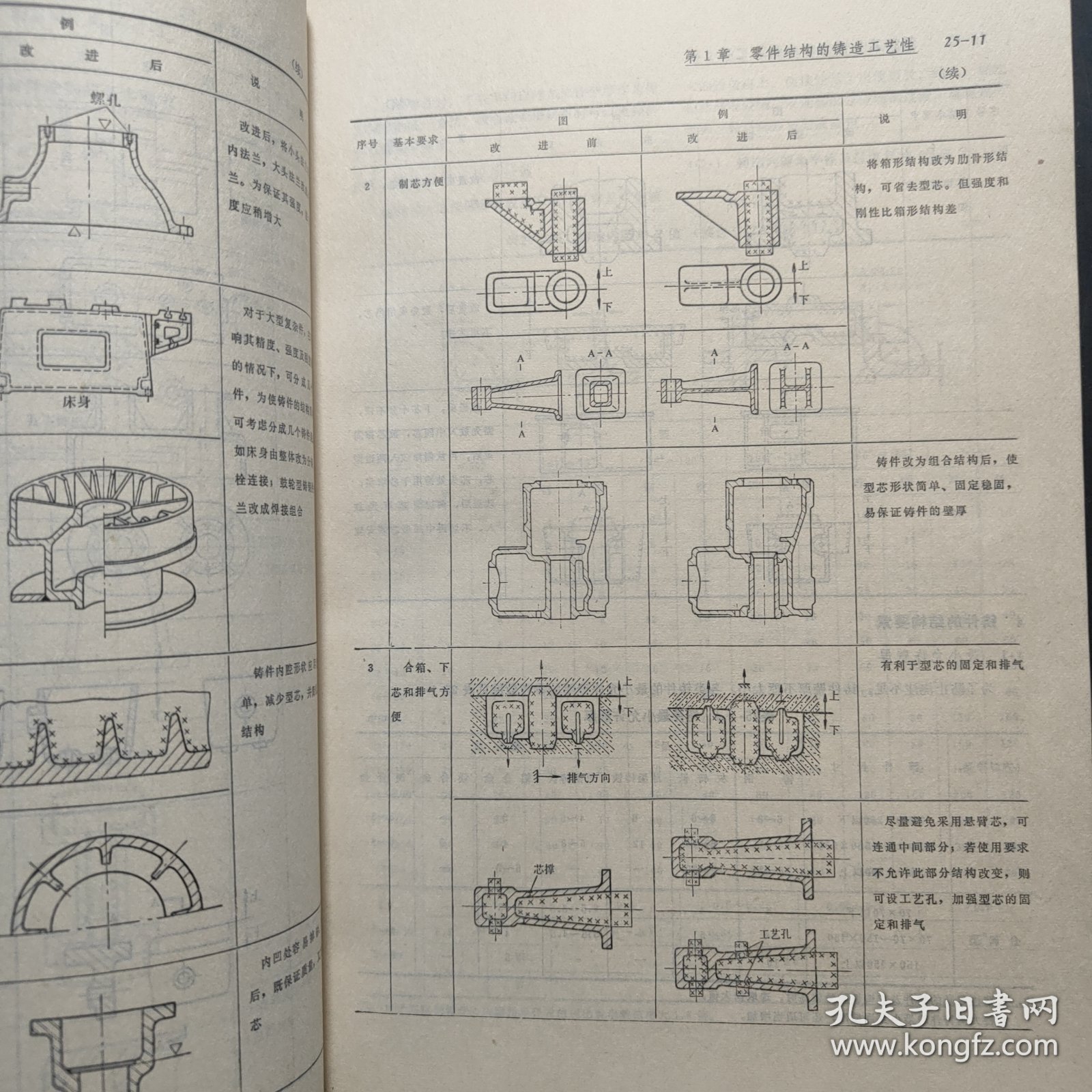 机械工程手册 第25篇 零部件结构工艺性（试用本）