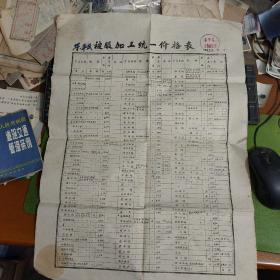 1963年东平县被服装加工统一价格表