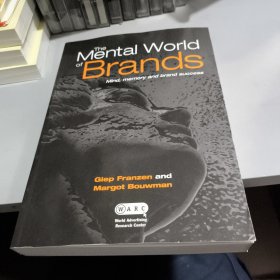 The Mental World of Brands
