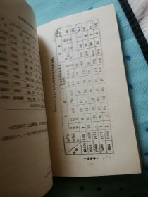 沈阳市石棉制品厂厂志初稿1952一1984。铅印